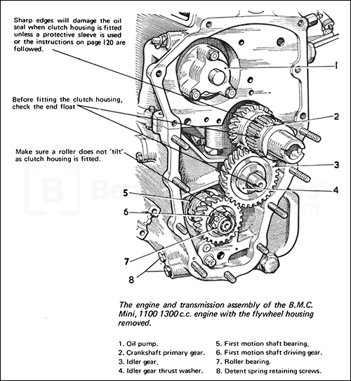 Chart 7:2 - Assembly of B.M.C. Engine / Transmission, and Clutch Housing